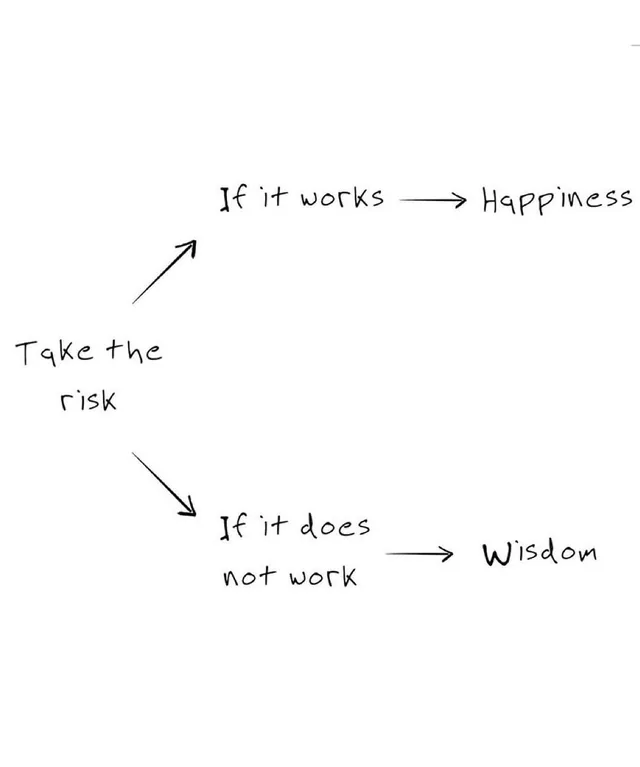 A hand-drawn note about taking the risk